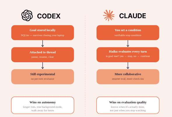 Codex vs claude