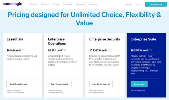 Sumologic pricing page