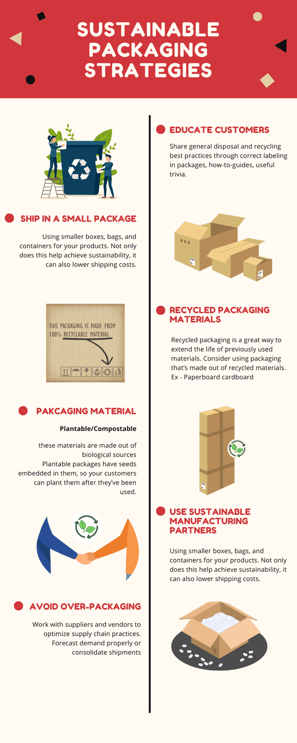 Sustainable packaging strategies